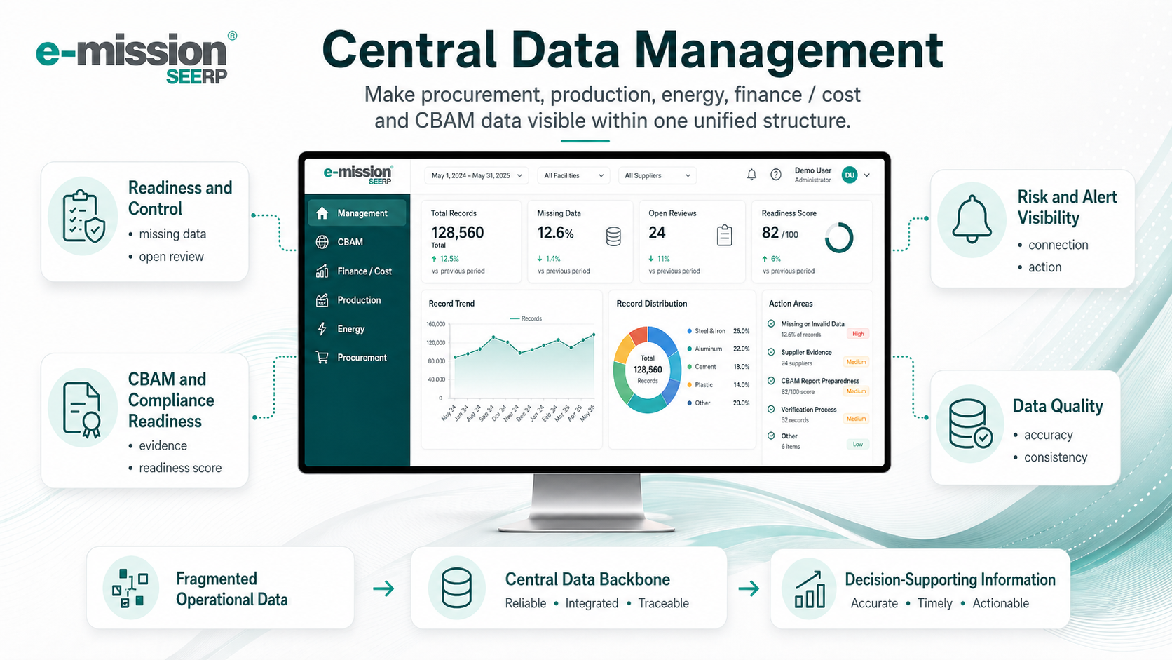 e-mission central data management view