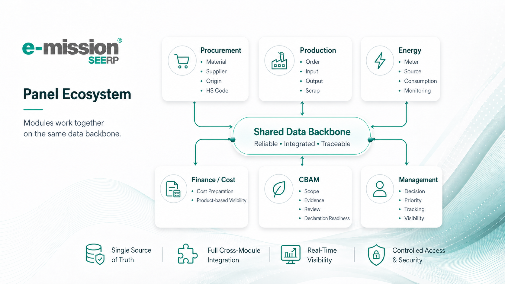 e-mission panel ecosystem and shared data backbone