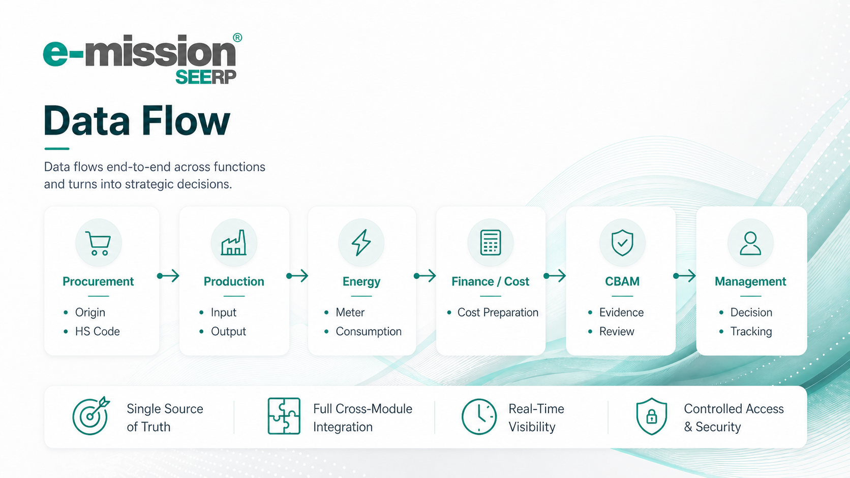 e-mission data flow and integration between modules