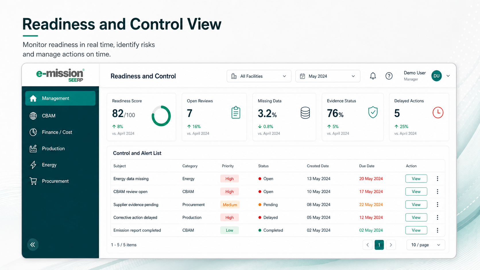 e-mission readiness and control view