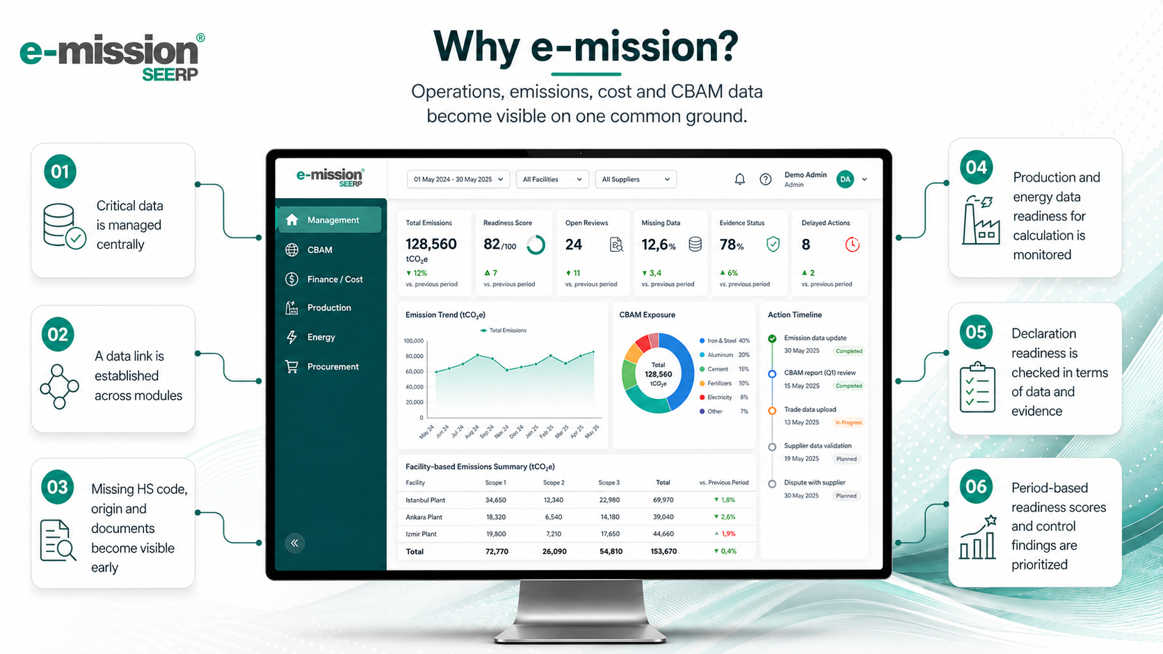why e-mission SEERP