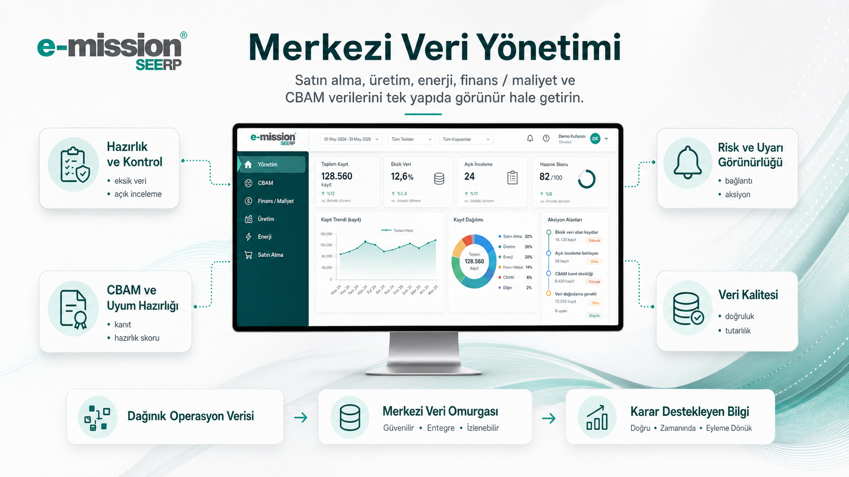 e-mission merkezi veri y&ouml;netimi g&ouml;r&uuml;n&uuml;m&uuml;