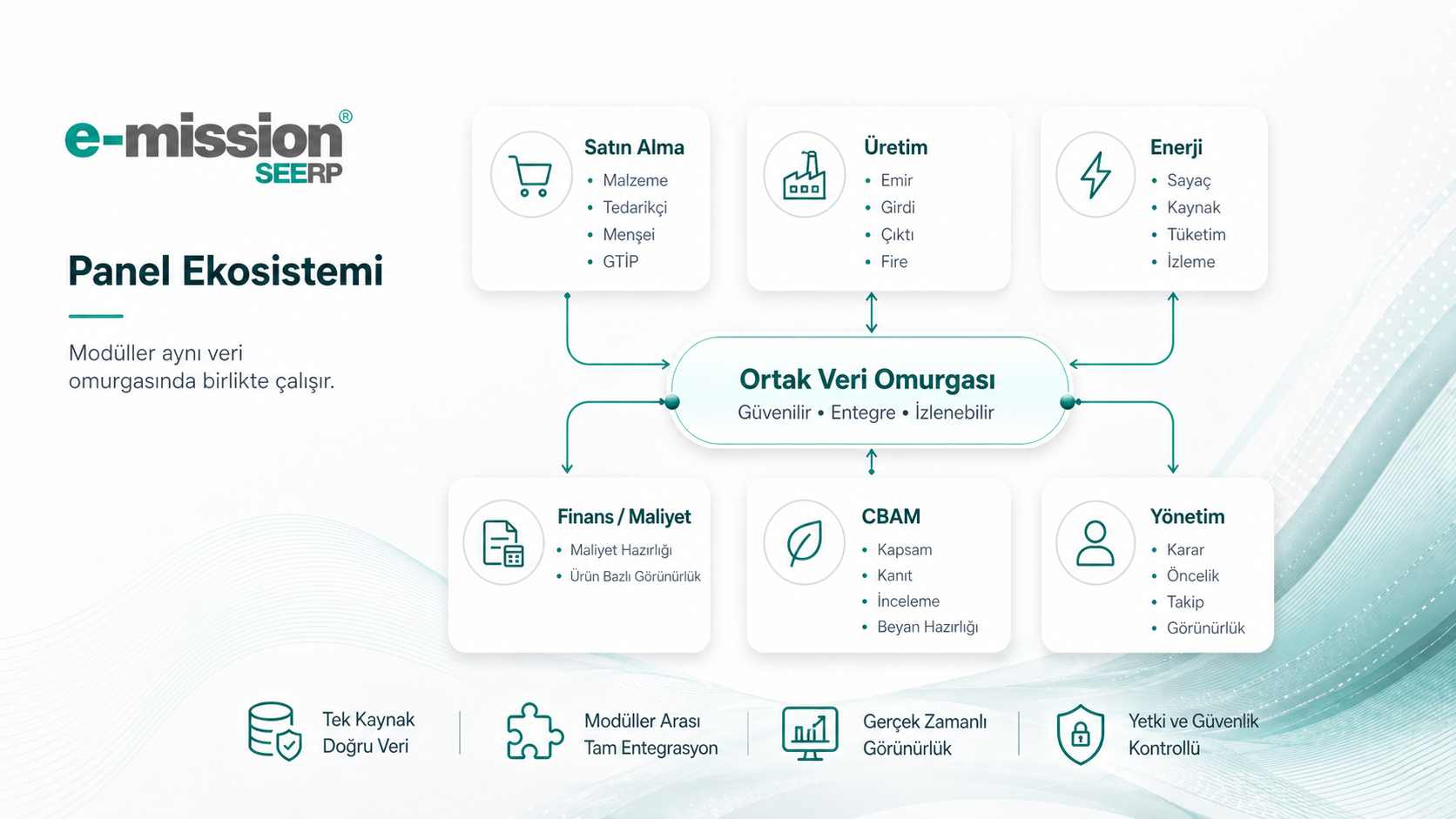 e-mission panel ekosistemi ve ortak veri omurgası