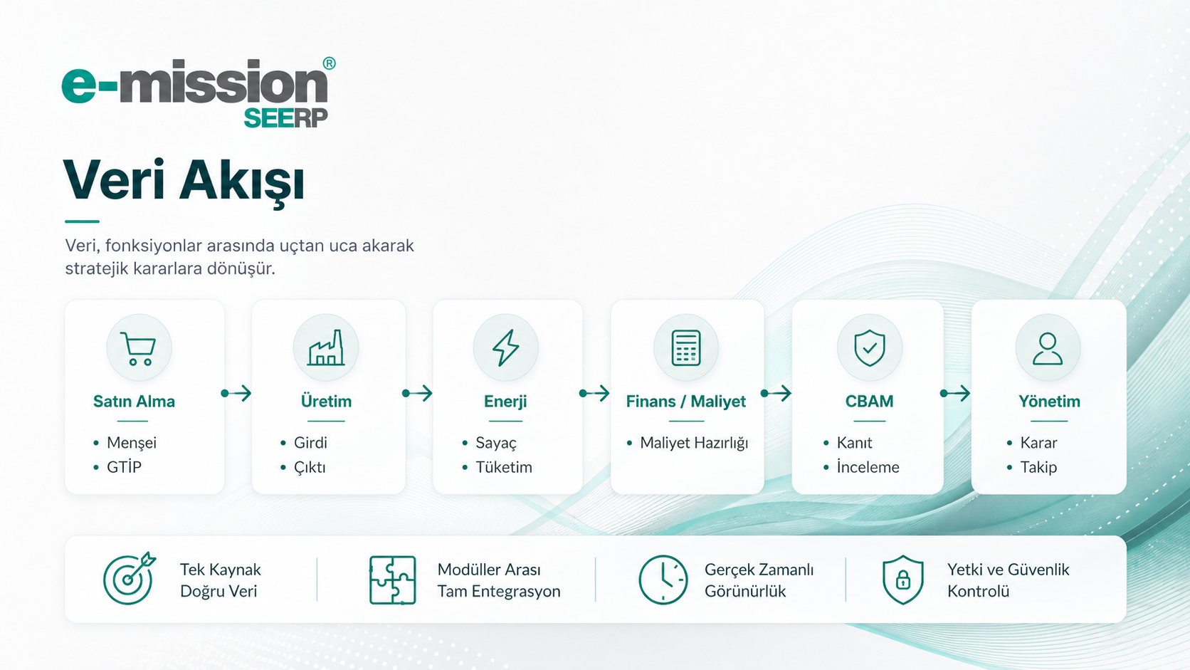 e-mission veri akışı ve mod&uuml;ller arası entegrasyon