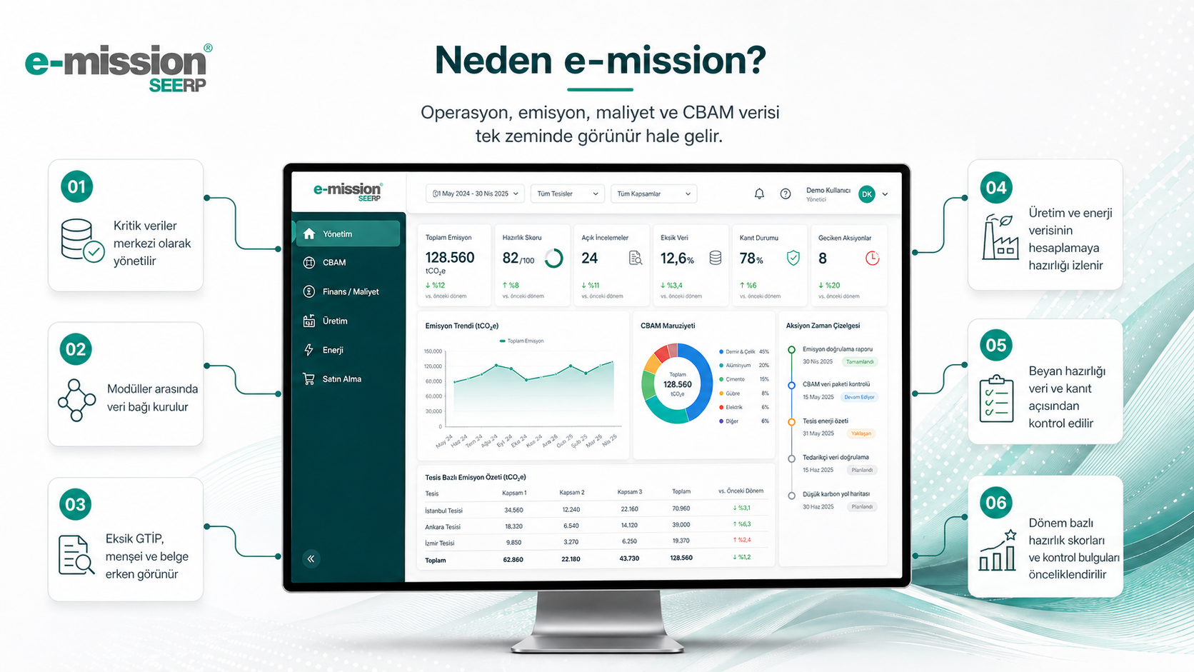neden e-mission SEERP